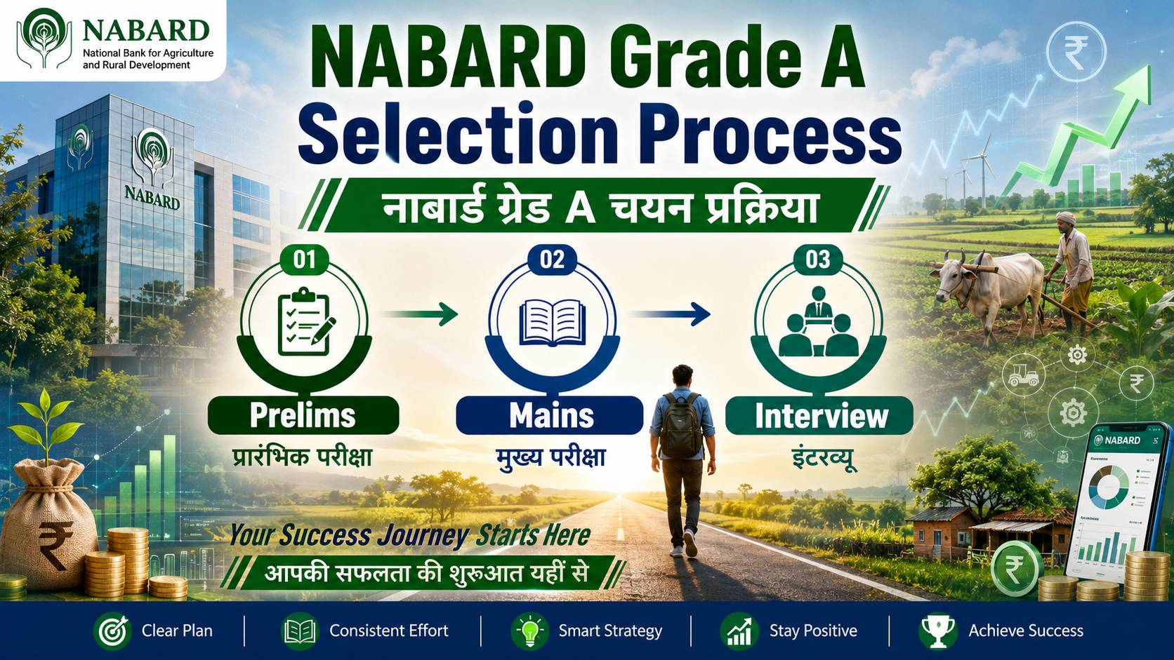 NABARD Assistant Manager Grade-A Final Result 2026